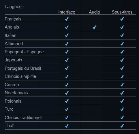 Mad King Redemption — tableau de localisation Steam